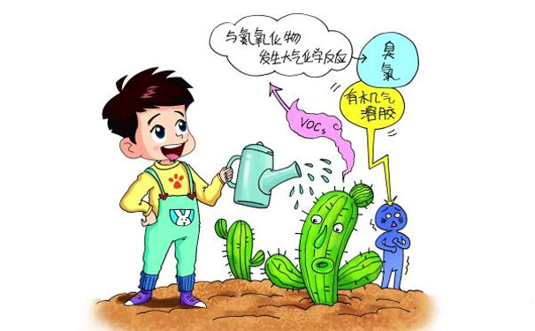 VOCs天然來(lái)源