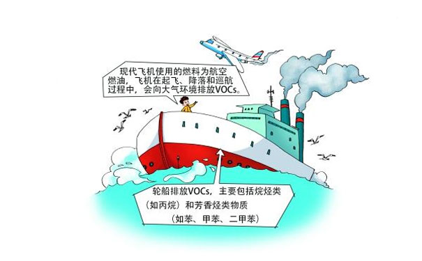 飛機(jī)、輪船排放的VOCs