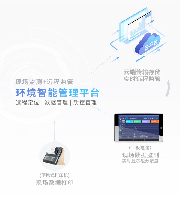 應(yīng)急監(jiān)測利器！ PB-350便攜式氣相色譜分析儀