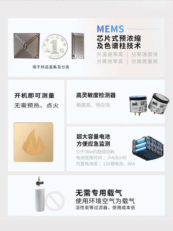 應(yīng)急監(jiān)測利器！ PB-350便攜式氣相色譜分析儀